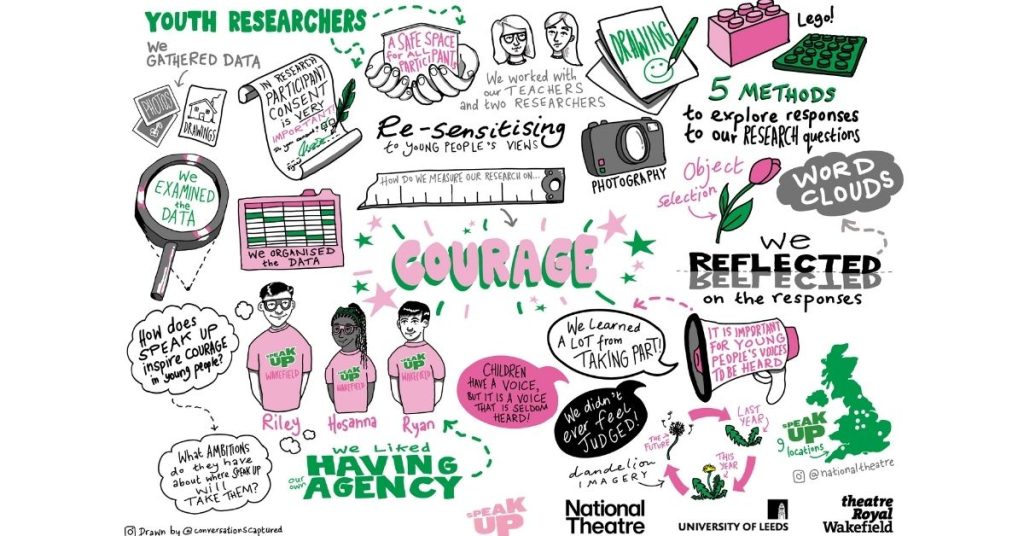 Empowering Youth Researchers: how handing over the research reins ...