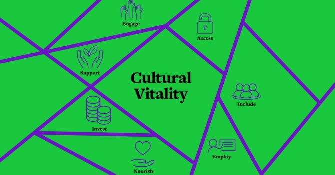 Green background with purple connecting lines. The words cultural vitality in the centre, surrounded by icons representing the seven indicators